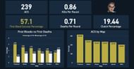 Jamppi's individual stats ahead of Champions 2022 (Image via Twitter/dyangStats)